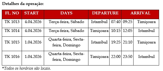 Turkish Airlines expande rota 2026 e inclui nova cidade europeia em sua malha Turkish Airlines expande rota 2026 e inclui nova cidade europeia em sua malha