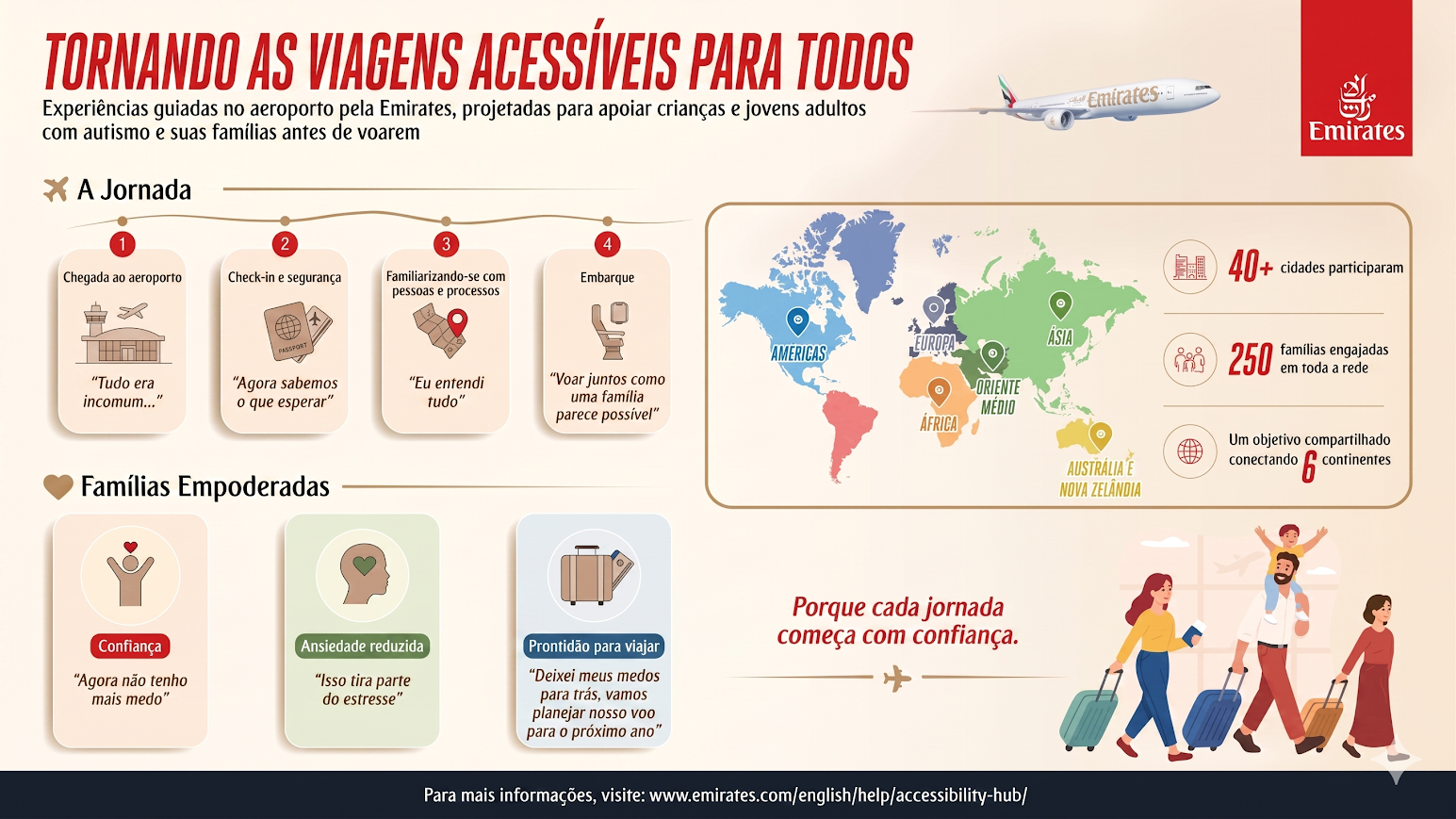 Emirates realiza mais de 40 simulações para passageiros neurodivergentes Emirates