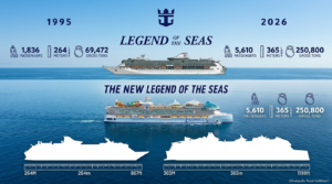 Legend of the Seas 1995 x 2026 (Criado com IA/ M&E)