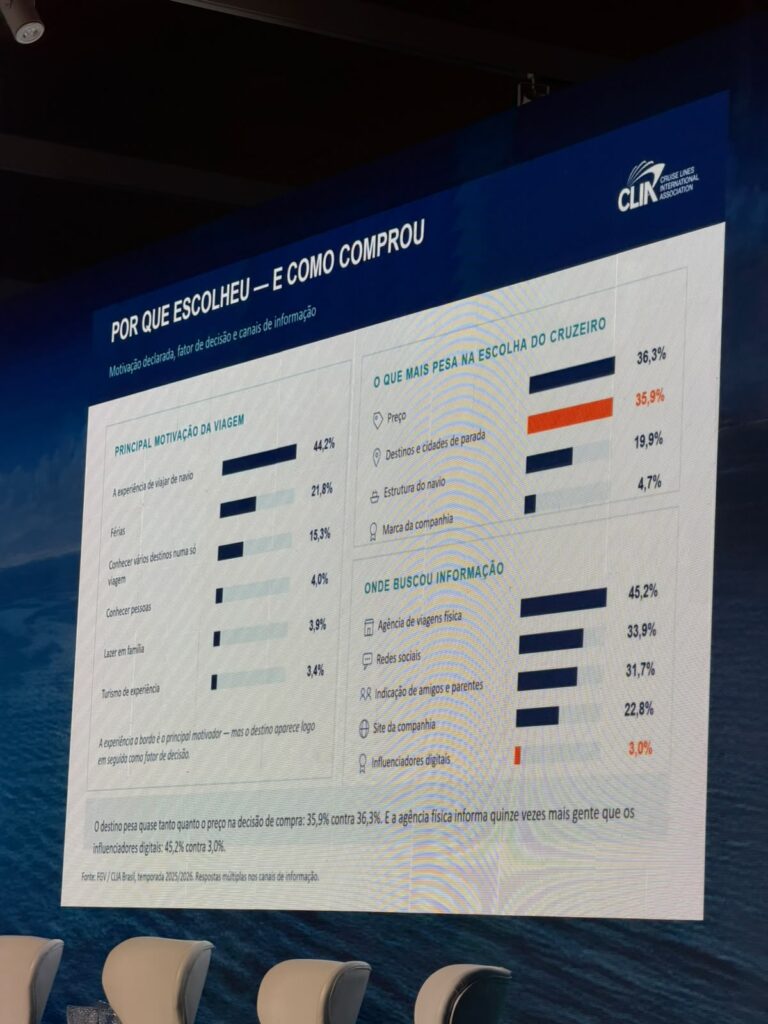 “Cada navio importa”: perder um navio custa R$ 574 milhões e 10 mil empregos a menos, alerta Marco Ferraz