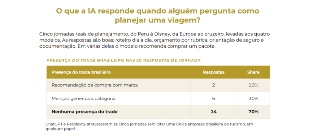 ChatGPT Ads chega ao Brasil, mas maioria das operadoras ainda não aparece nas respostas da IA ChatGPT Ads chega ao Brasil, mas maioria das operadoras ainda não aparece nas respostas da IA