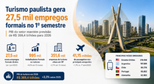 Turismo