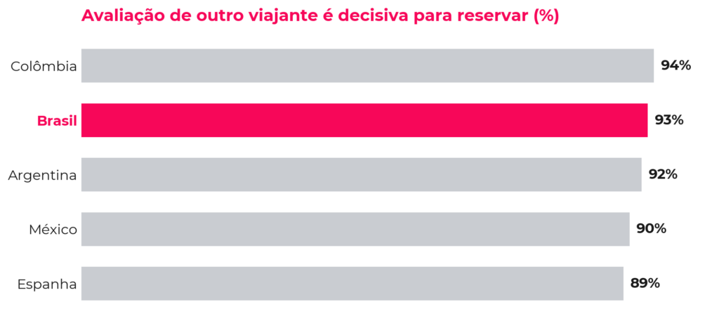 Brasileiros