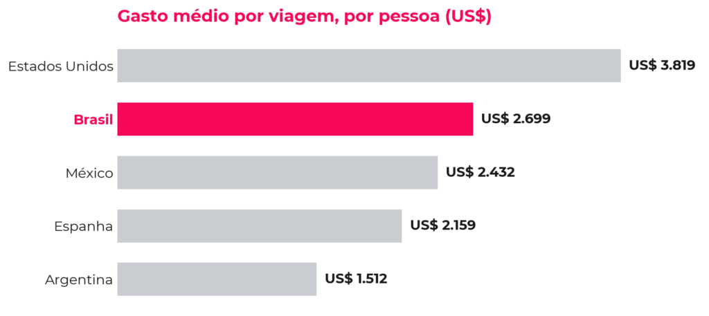 Brasileiros