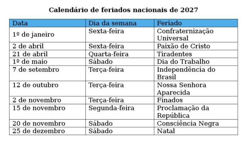 Feriados de 2027 abrem oportunidades para viajar mais e explorar novos destinos Feriados de 2027 abrem oportunidades para viajar mais e explorar novos destinos